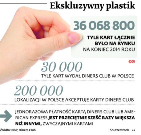 Ekskluzywny plastik