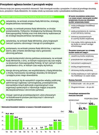Lex Putin: MON przygotowuje Polskę pod kątem prawnym do wojny