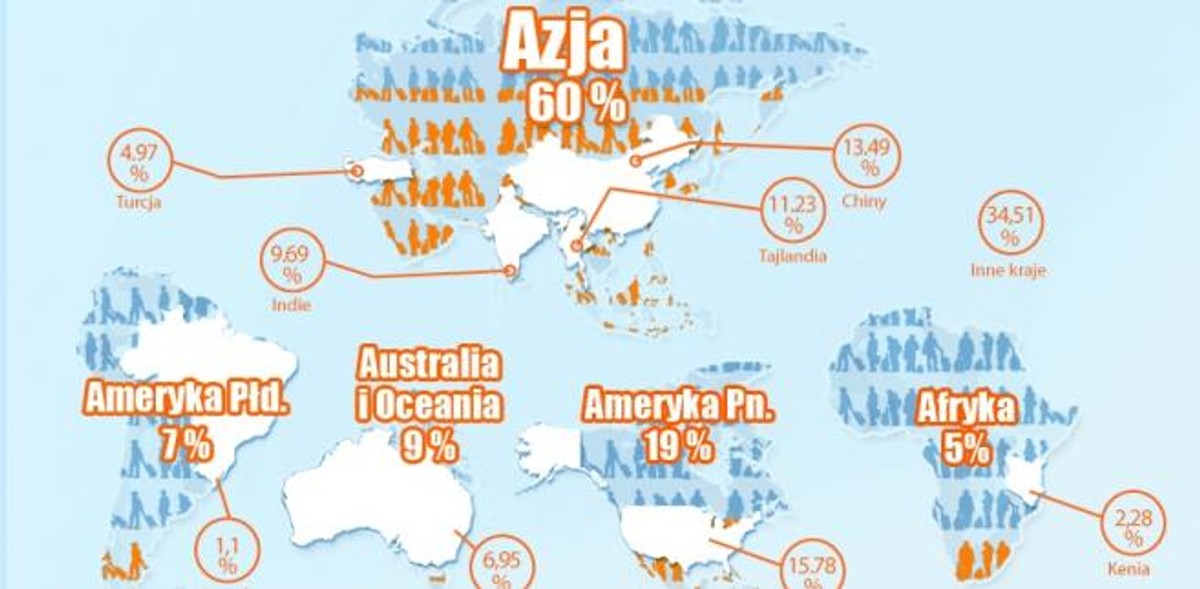 Wyjazdy wakacyjne po sezonie