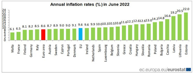 Inflacja w krajach UE w czerwcu