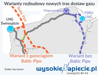 Czym Polska przekona Danię?