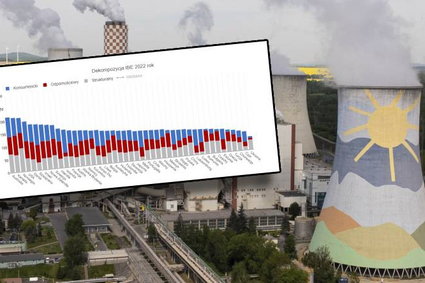 Bezpieczeństwo energetyczne. Polska na odległym miejscu