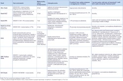 Kredyt inwestycyjny z jednocyfrowym oprocentowaniem