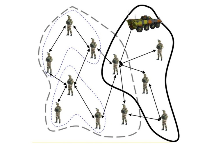 System Tytan to kluczowy element nowoczesnego systemu zarządzania polem walki (BMS). Funkcje Oprogramowania Zarządzania Walką umożliwią przetworzenie danych zebranych przez żołnierza i efektywne użycie danych przesłanych z wyższych szczebli dowodzenia zlokalizowanych w wozie bojowym. Umożliwią również efektywne wykorzystanie posiadanego wyposażenia i uzbrojenia. Elementy systemu w zespole współpracujących żołnierzy zwiększą z kolej ich świadomość sytuacyjną, skuteczność komunikacji i umożliwią dostosowanie do współczesnych wymogów prowadzenia działań bojowych