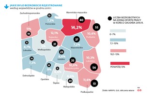 Mimo rekordowo niskiego bezrobocia, Polska B wciąż przegrywa walkę [MAPA]