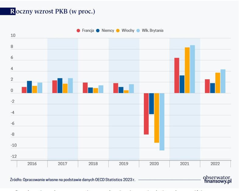 Roczny wzrost PKB (w proc.)