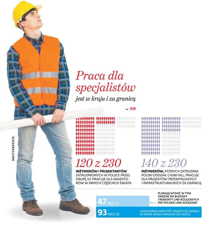Praca dla specjalistów jest w kraju i za granicą