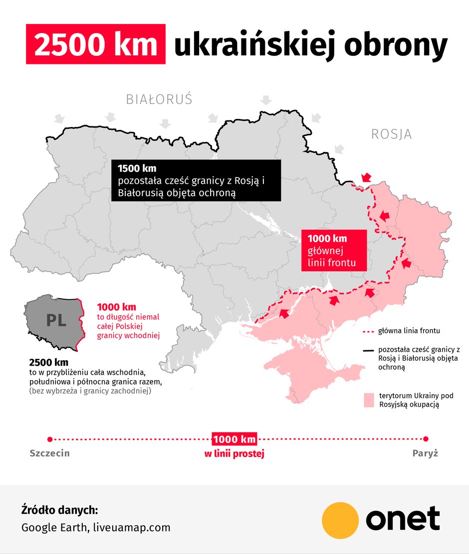 Długość ukraińskiego frontu 