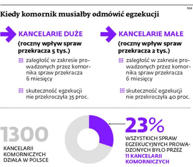 Kiedy komornik musiałby odmówić egzekucji