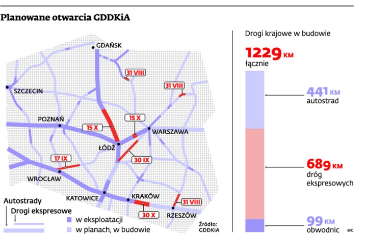Planowane otwarcia GDDKiA