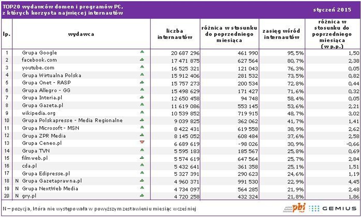 Zestawienie TOP 20
