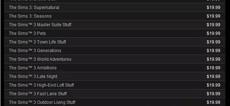 Ile właściwie kosztowało The Sims 3?
