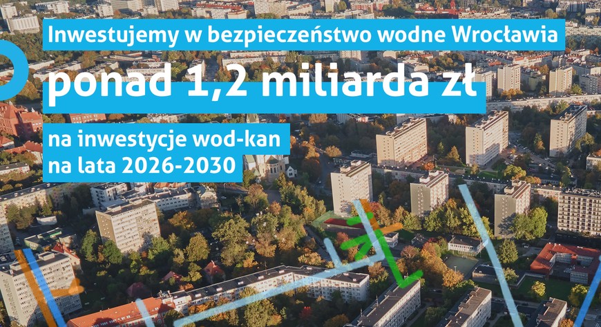 MPWiK plan inwestycyjny 2026-2030 