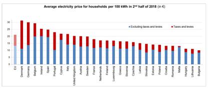 Podwyżki cen prądu od 1 stycznia 2020 roku nie będzie - zapowiada  wicepremier Jacek Sasin - Gospodarka - Forbes.pl