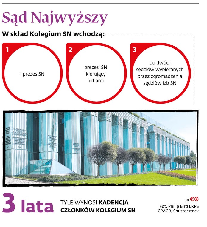 Sąd najwyższy