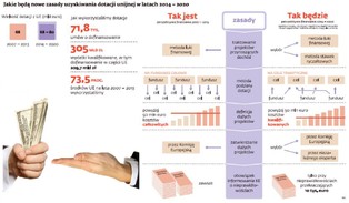 Nowe zasady uzyskiwania dotacji unijnych w latach 2014-2020