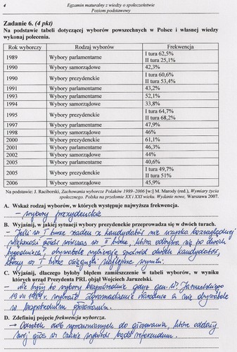 Matura z WOS - rozwiązania do zadań z poziomu podstawowego