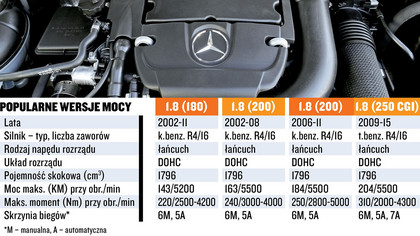 Hity Spod Maski Z Gwiazdą - Oceniamy Silniki Mercedesa