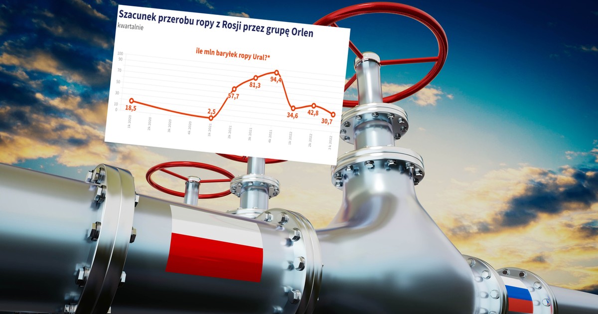 Oficjalnie tego nie podają. Oto ile Orlen przerabia rosyjskiej ropy