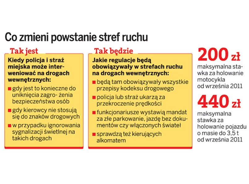 Odholowali ci samochód? Tak odzyskasz pieniądze