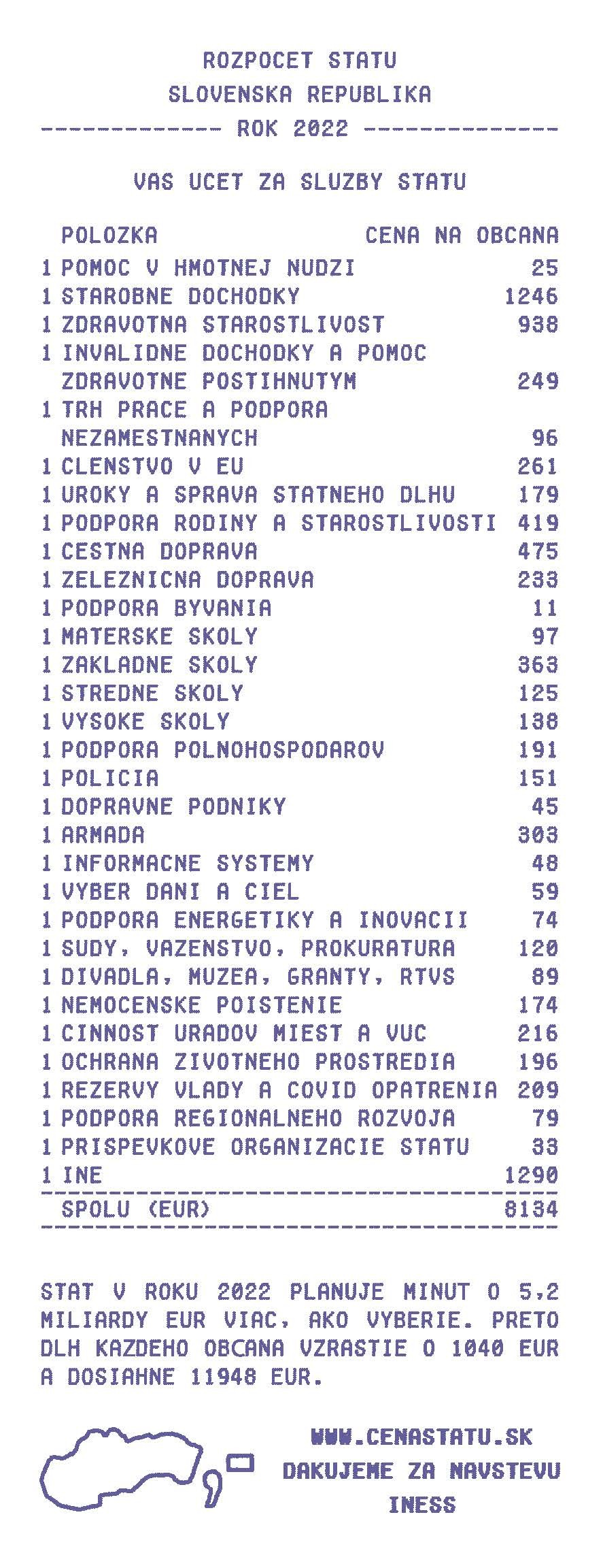 Účet za služby štátu za rok 2022.