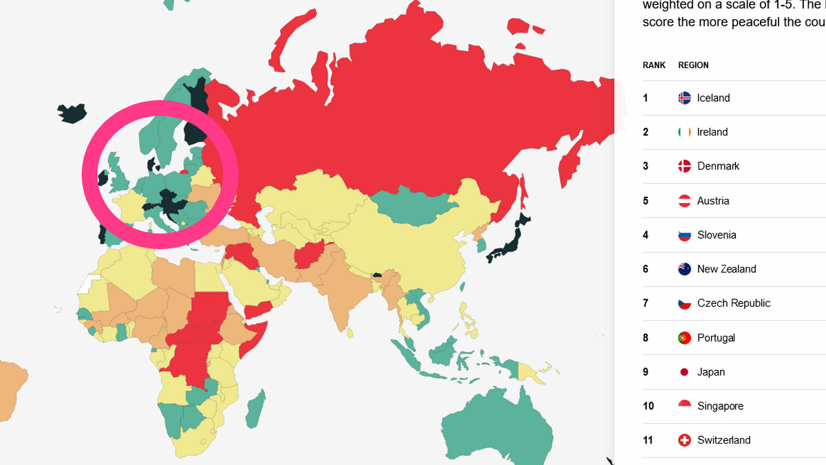 Oto najbezpieczniejsze kraje na świecie. Jak wypadła Polska? Duży spadek