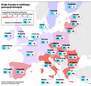 Korupcja w Unii Europejskiej: Kryzys sprzyja łapkówkom