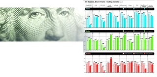 Prognoza ekonomistów 10 czołowych banków: Złoty będzie rósł w siłę