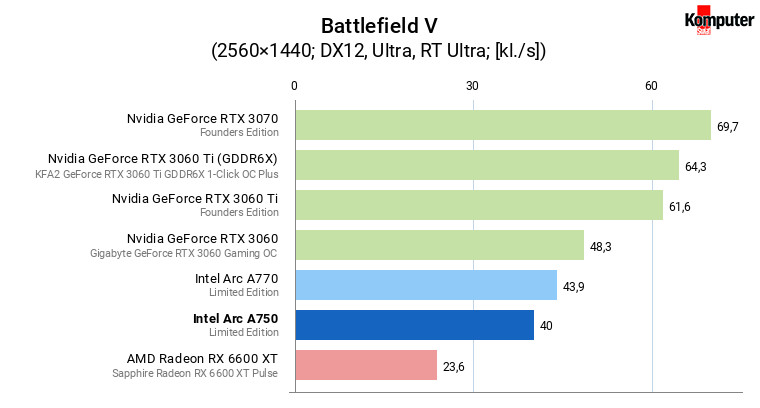 Intel Arc A750 – Battlefield V + RT