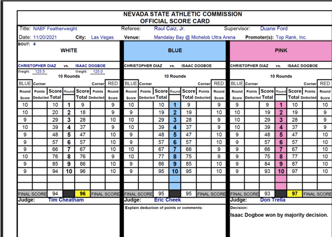 The scorecard for the bout