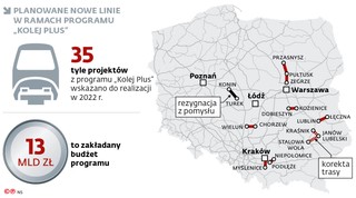 Planowane nowe linie w ramach programu „Kolej Plus”