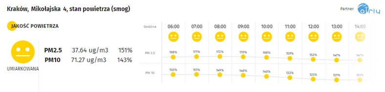Smog w Krakowie - 09.01