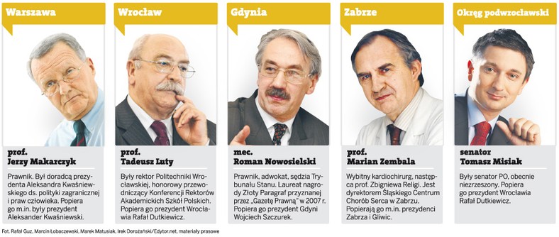 Niezależni kandydaci do Senatu wystawieni w poszczególnych miastach.