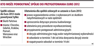 Prywatne firmy wykorzystają przepisy specustawy