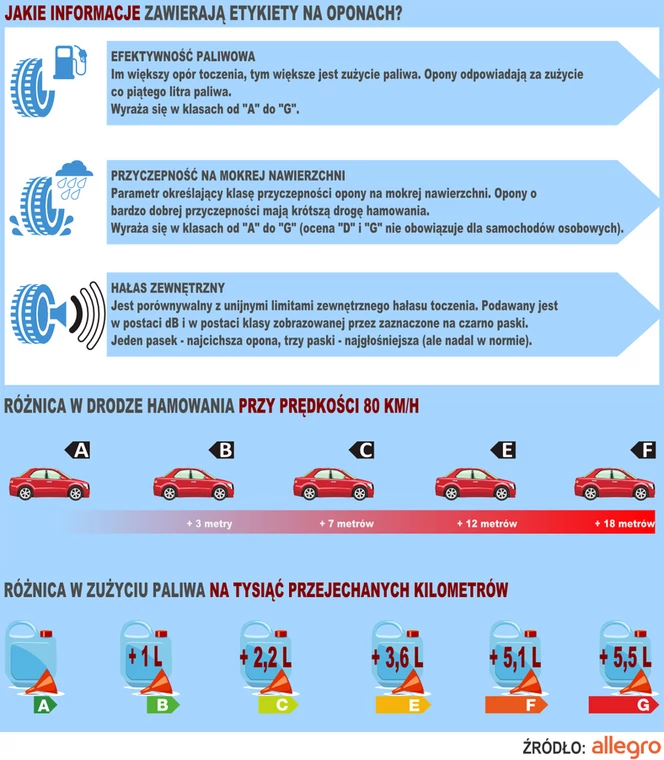 Co pokazuje etykieta na oponie