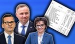 Miliardy na "święte krowy". Władza w 2023 r. nie zamierza oszczędzać