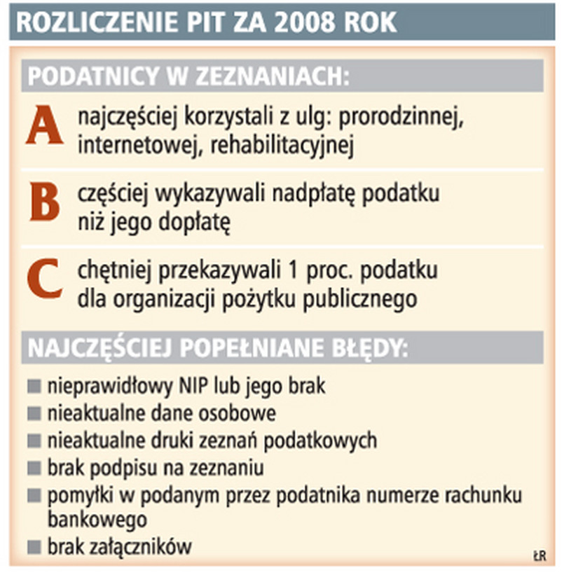 Rozliczenie PIT za 2008 rok