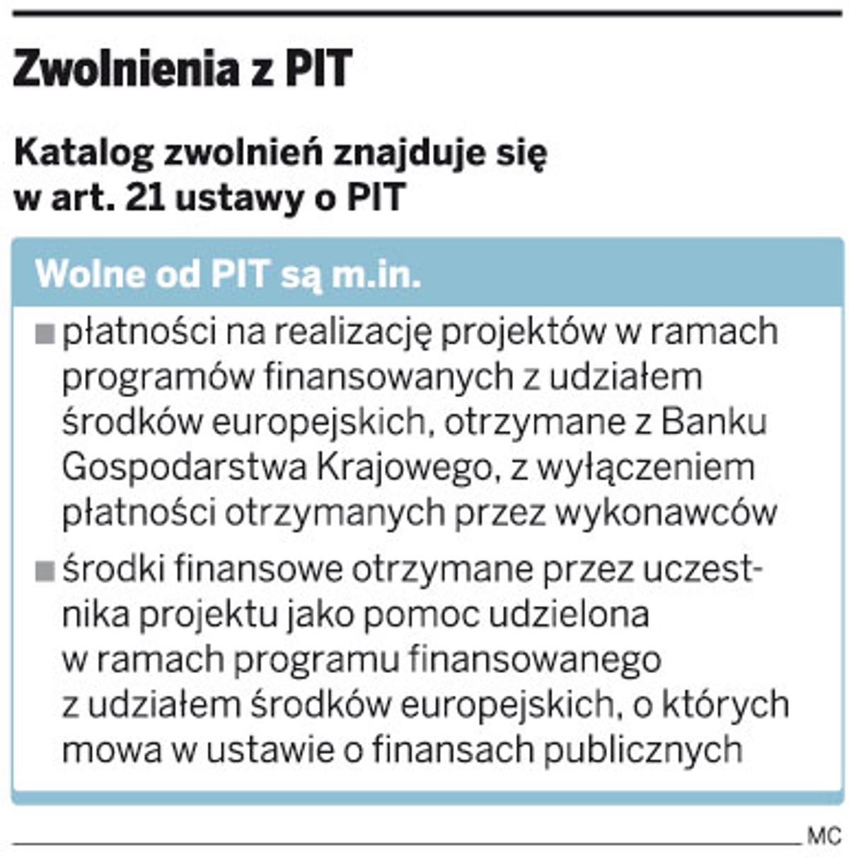 Zwolnienia z PIT