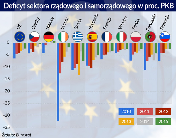 Deficyt sektora rzadowego i samorzadowego.jpg