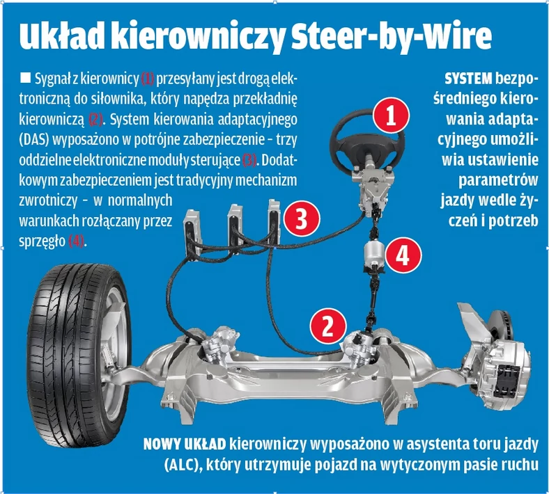 Jak działa adaptacyjny układ kierowniczy w Infiniti Q50?