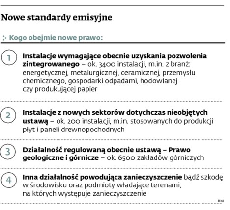 Nowe standardy emisyjne