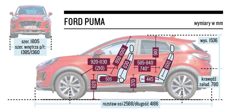 Ford Puma - schemat wymiarów