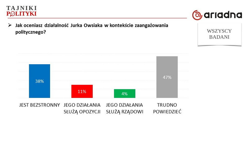 Zaangażowanie polityczne J. Owsiaka, fot. www.tajnikipolityki.pl