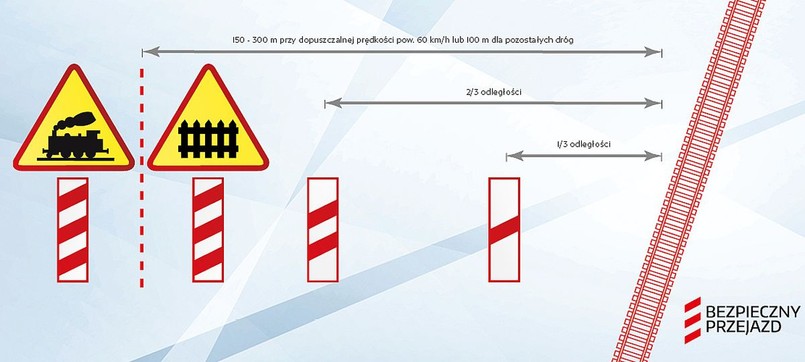 Znaki drogowe A-10 i A-9
