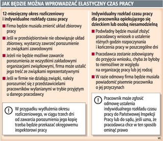 Firmy rzadziej zapłacą za nadgodziny
