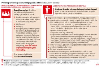 Pomoc psychologiczno-pedagogiczna dla ucznia