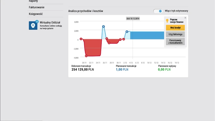 Idea Cloud - cash flow