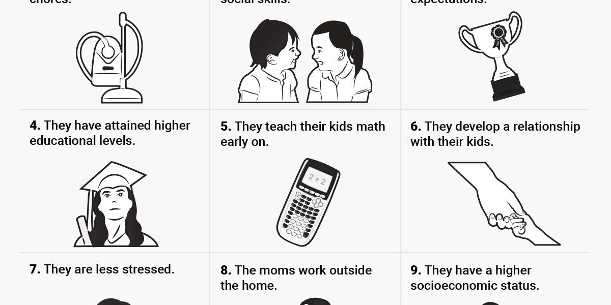 Parents of successful kids have these 12 things in common