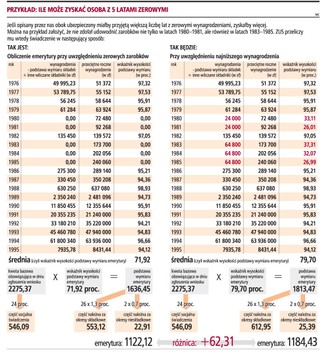 Jak ubiegać się w ZUS o podwyższenie emerytury i renty