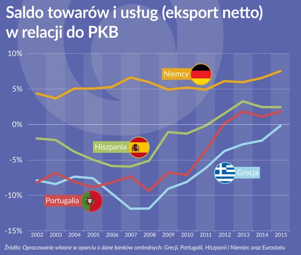 OKO na gospodarkę